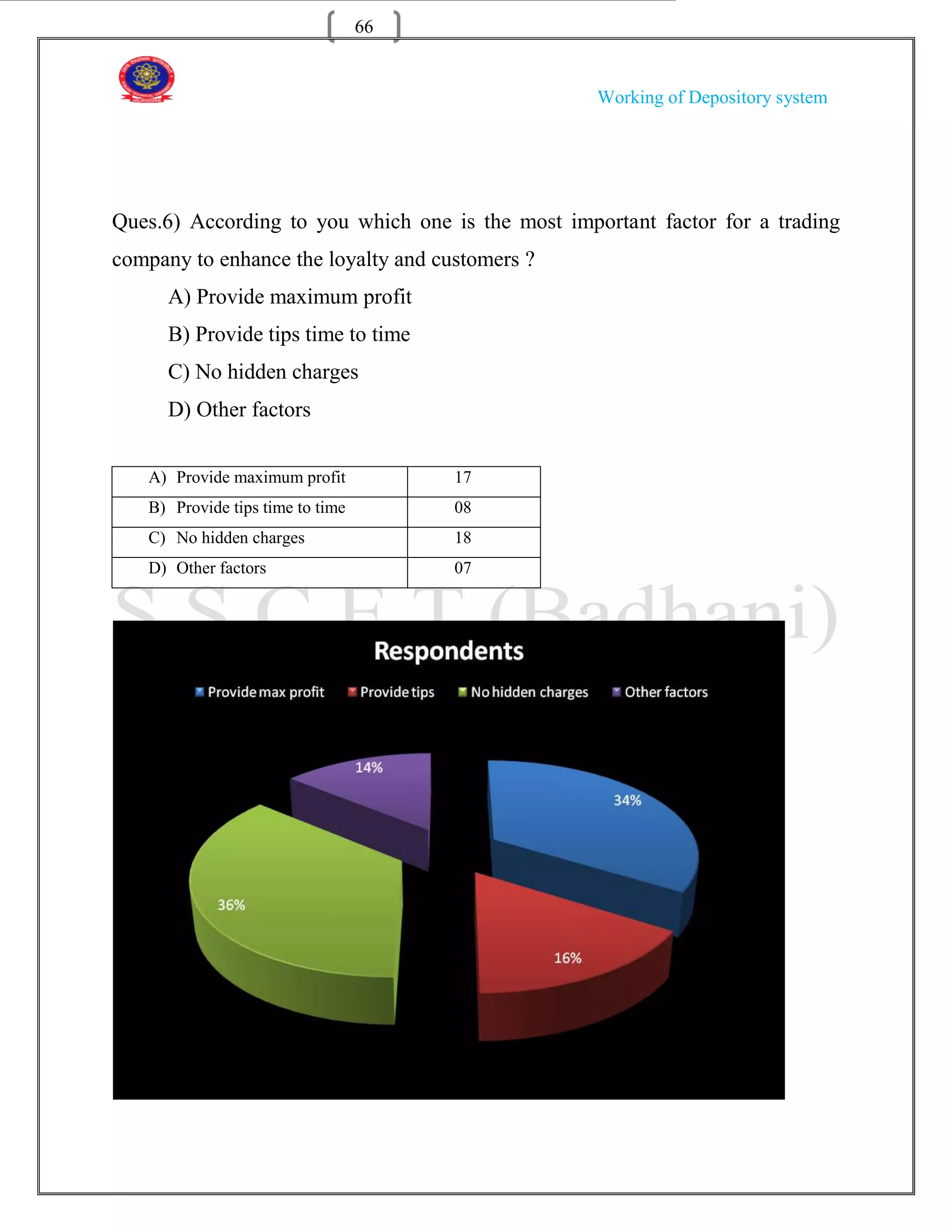 66


                                                   Working of Depository system




Ques.6) According to you which one is the most important factor for a trading
company to enhance the loyalty and customers ?
      A) Provide maximum profit
      B) Provide tips time to time
      C) No hidden charges
      D) Other factors


   A) Provide maximum profit           17
   B) Provide tips time to time        08
   C) No hidden charges                18
   D) Other factors                    07
 