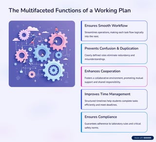 Working Strategy Lab Example Planning Laboratory work for students... | PDF