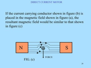 working-principle-of-dc-motor.pdf PHOTOGRAPHIC VIEW OF A FIELD COIL OF ...
