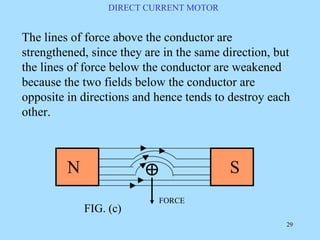 working-principle-of-dc-motor.pdf PHOTOGRAPHIC VIEW OF A FIELD COIL OF ...