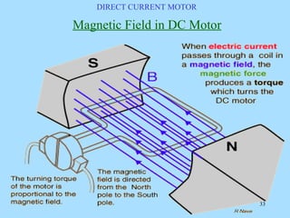 working-principle-of-dc-motor.pdf PHOTOGRAPHIC VIEW OF A FIELD COIL OF ...