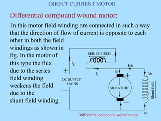working-principle-of-dc-motor.pdf PHOTOGRAPHIC VIEW OF A FIELD COIL OF ...