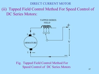 working-principle-of-dc-motor.pdf PHOTOGRAPHIC VIEW OF A FIELD COIL OF ...