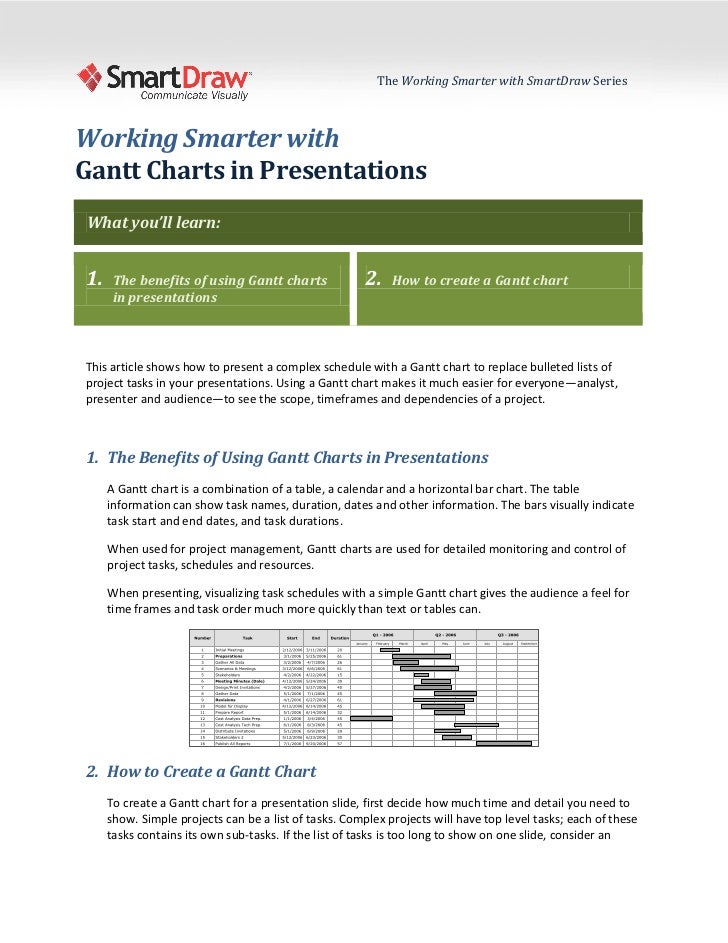 Smartdraw Gantt Chart