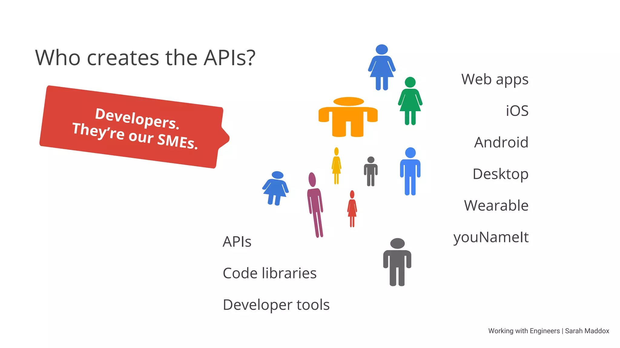 Working with Engineers | Sarah Maddox
Web apps
iOS
Android
Desktop
Wearable
youNameIt
Developers.
They’re our audience.
Who uses APIs?
APIs
Code libraries
Developer tools
 