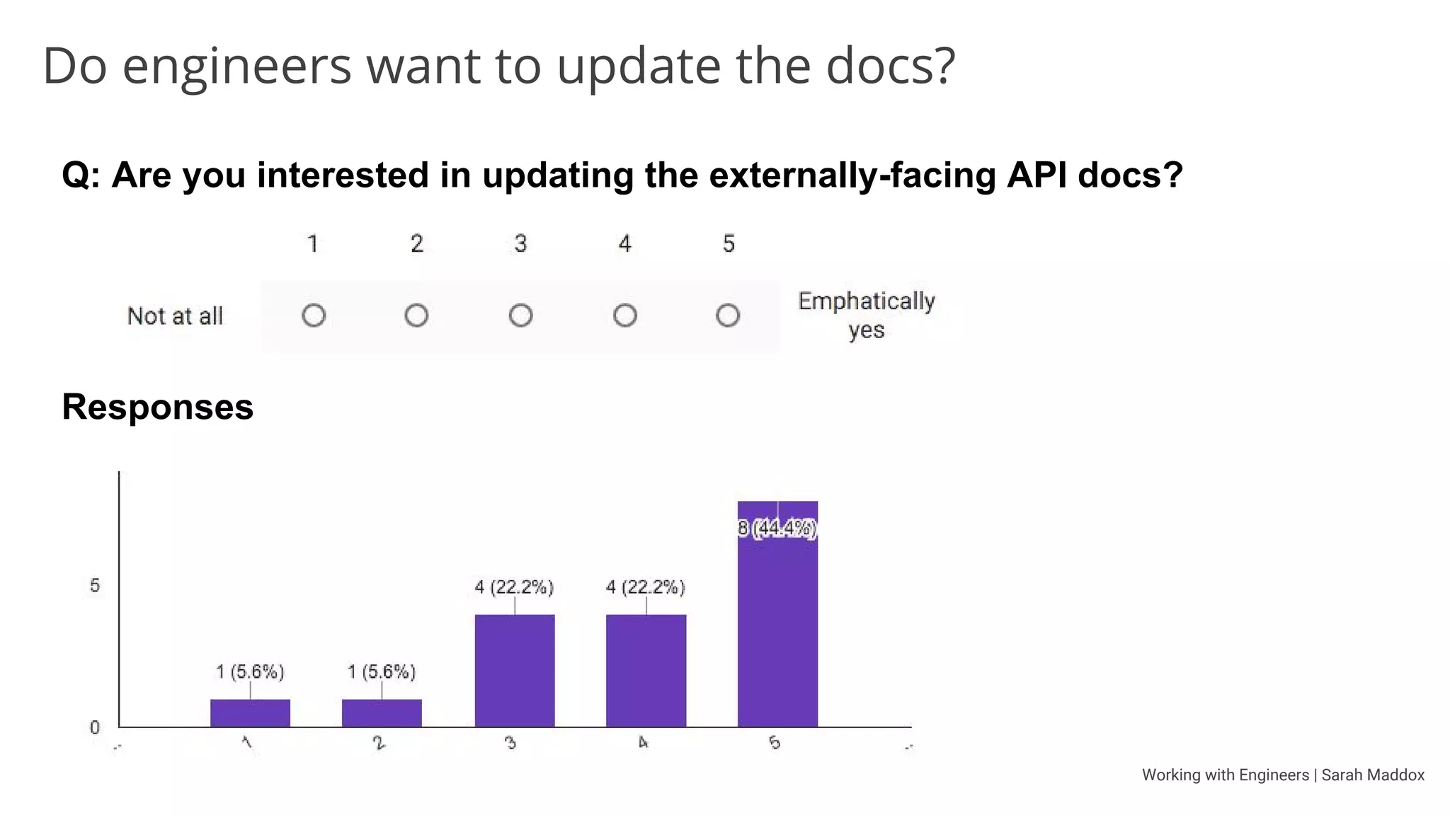 Working with Engineers | Sarah Maddox
What about code samples?
Code
goo.gl/vFqNiq
Collaboration
with
engineers
 
