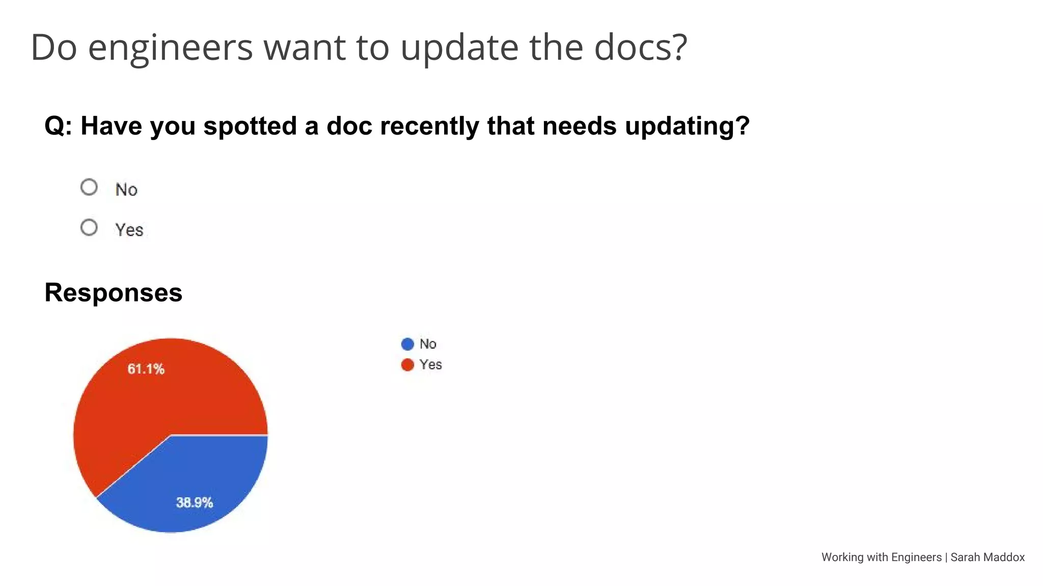 Working with Engineers | Sarah Maddox
Docs as a team responsibility
Make docs part of the definition of done: goo.gl/dT5zF1
Include doc reviews in standard procedures of engineering team
Share the same issue tracker
Share the same review tool
Take part in code reviews
 