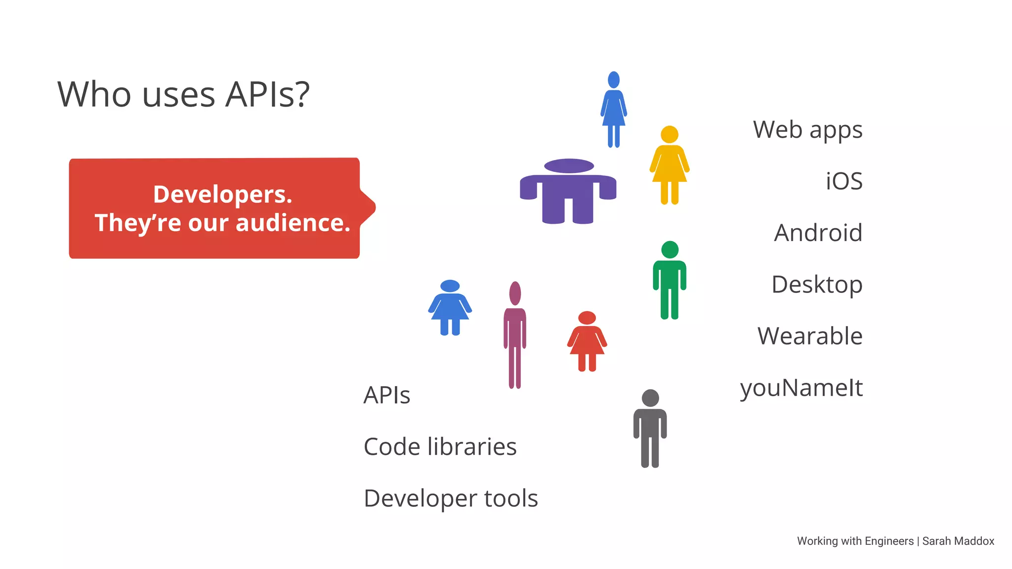 Working with Engineers | Sarah Maddox
Explain concepts
Show people how to do something
Publish the terms of service of a product
Notify people of changes and new features
What does a technical writer do?
Help people complete a task
or use a product
 