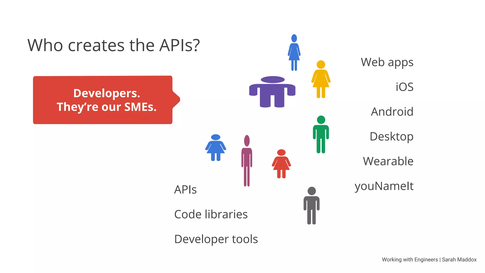 Working with Engineers | Sarah Maddox
What does an technical writer do?
Advise developers on naming conventions
Stand up for code readability
Write sample code
Write video scripts
Run workshops, webinars
<
else
<
API
 