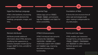 HyperText Markup Language
HTML is the backbone, structuring
web content with elements like
headings, paragraphs, images, and
links.
Essential Tags
Utilises tags such as <html>,
<head>, <body>, and semantic
tags like <header> and <nav> for
better accessibility.
Foundation of Web
It forms the core structure that all
other web technologies build
upon, making it indispensable for
any web project.
Element Attributes
Attributes provide additional
information about HTML elements,
modifying their appearance or
behavior. Examples include src for
images, href for links, and alt for
accessibility.
HTML5 Enhancements
HTML5 introduced new semantic
elements like <section>,
<article>, <aside>, and
multimedia support with <video>
and <audio> tags, improving
document structure and
functionality.
Forms and User Input
HTML enables user interaction
through forms, using elements like
<form>, <input>, <textarea>,
and <button> to collect data and
facilitate dynamic web
experiences.
 