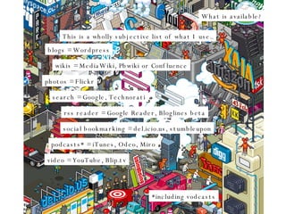 What is available? This is a wholly subjective list of what I use.. blogs = Wordpress wikis = MediaWiki, Pbwiki or Confluence photos = Flickr search = Google, Technorati rss reader = Google Reader, Bloglines beta social bookmarking = del.icio.us, stumbleupon podcasts* = iTunes, Odeo, Miro *including vodcasts video = YouTube, Blip.tv 