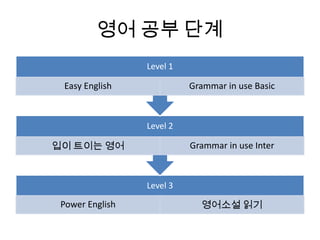 영어는 어떻게공부해야 하나요?