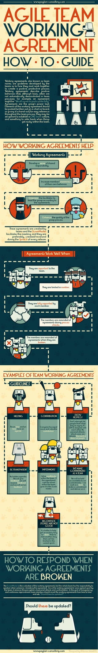 Agile Team Working Agreements