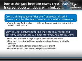 Due to the gaps between teams cross- training
& career opportunities are minimized
 