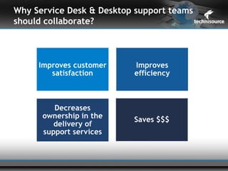 Why Service Desk & Desktop support teams
should collaborate?
 