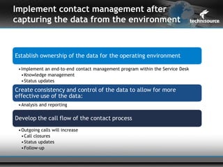 Implement contact management after
capturing the data from the environment
 