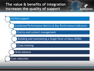 The value & benefits of integration
increases the quality of support


                                  -
 