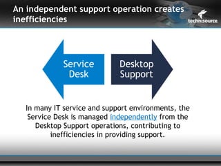 An independent support operation creates
inefficiencies




  In many IT service and support environments, the
   Service Desk is managed independently from the
     Desktop Support operations, contributing to
          inefficiencies in providing support.
 
