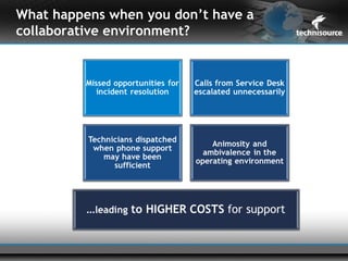 What happens when you don’t have a
collaborative environment?
 