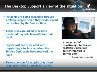 The Desktop Support’s view of the situation

 Incidents are being processed through
  Desktop Support when they could/should
  be resolved by the Service Desk

 Technicians are asked to resolve
  escalated requests beneath their skill
  level
                                           Average cost of
 Higher cost are associated with          dispatching a technician
  dispatching a technician when the        is almost 3 times the
  Service Desk could have resolved the     cost of resolving in
  issue                                    Service Desk*
                                                  *Source: MetricNet LLC

 Technicians perform tasks that divert
  them from more strategic initiatives
 
