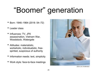 “Boomer” generation
• Born: 1946–1964 (2018: 54–72)
• Leader class
• Influences: TV, JFK
assassination, Vietnam War,
Woodstock, Watergate
• Attitudes: materialistic,
workaholic, individualistic, free-
spirited, suspicious of authority
• Information needs: text, simplicity
• Work style: face-to-face meetings
Jacob Lund, Shutterstock
25
 