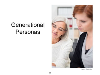 Generational
Personas
Racorn, Shutterstock
35
 