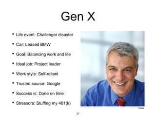 Gen X
• Life event: Challenger disaster
• Car: Leased BMW
• Goal: Balancing work and life
• Ideal job: Project leader
• Work style: Self-reliant
• Trusted source: Google
• Success is: Done on time
• Stressors: Stuffing my 401(k)
Fotolia
37
 