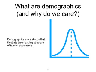 What are demographics
(and why do we care?)
Demographics are statistics that
illustrate the changing structure
of human populations
8
 