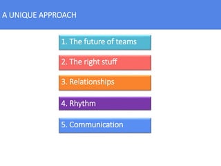 A UNIQUE APPROACH
1. The future of teams
2. The right stuff
4. Rhythm
3. Relationships
5. Communication
 