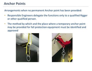 Working at Height Presentation.pptx