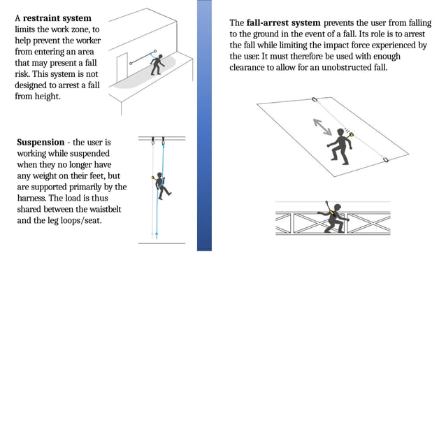 Working At Height Presentation S 1 Pptx Free Download