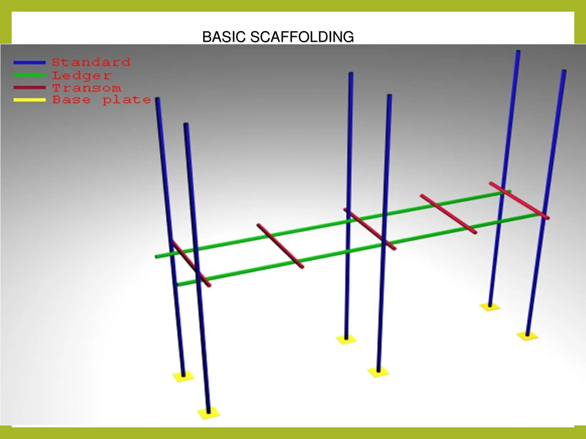 Working At Height Scaffolding Training Module R Ppt