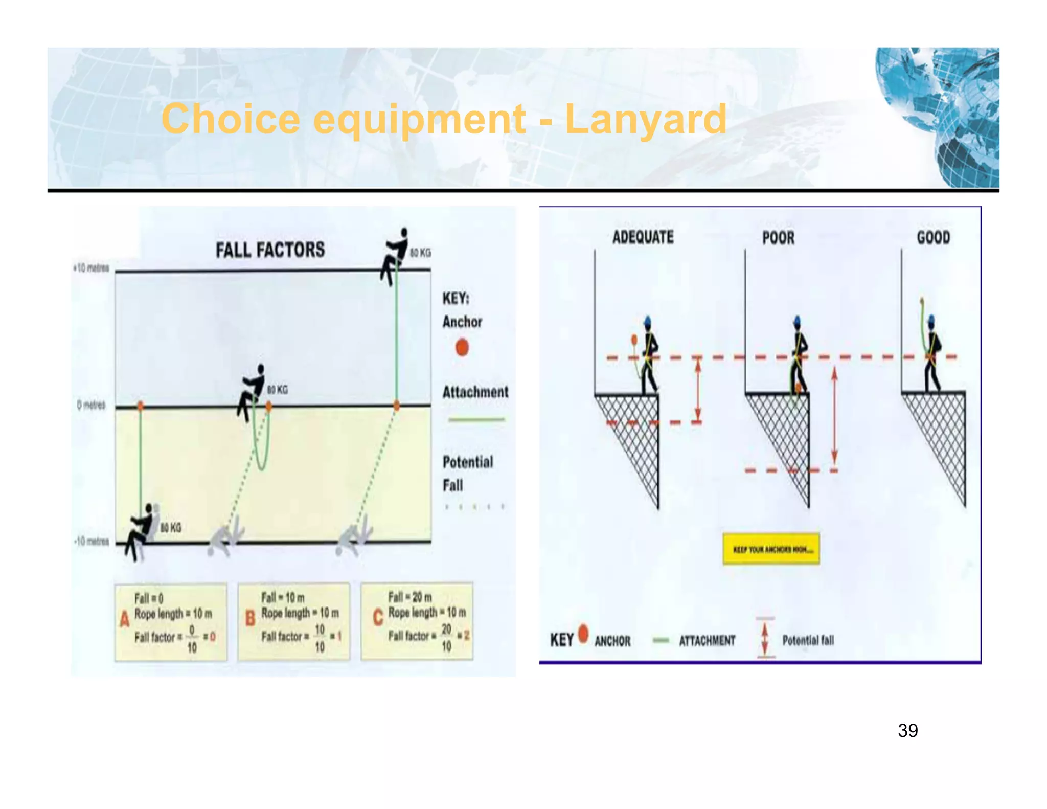 39
Choice equipment - Lanyard
 