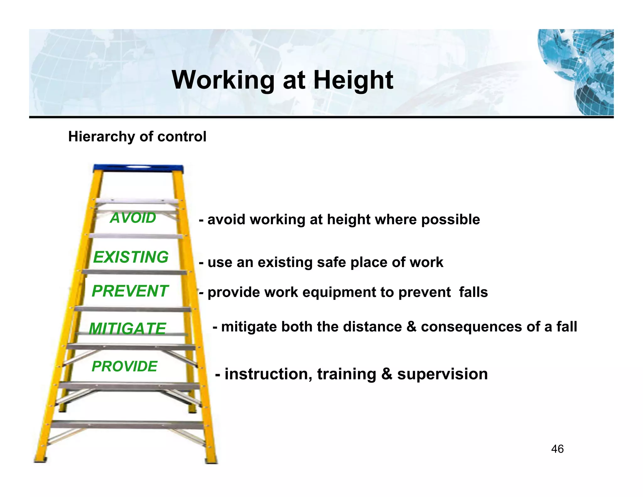 46
Working at Height
Hierarchy of control
- avoid working at height where possible
- use an existing safe place of work
- provide work equipment to prevent falls
- mitigate both the distance & consequences of a fall
- instruction, training & supervision
AVOID
EXISTING
PREVENT
MITIGATE
PROVIDE
 