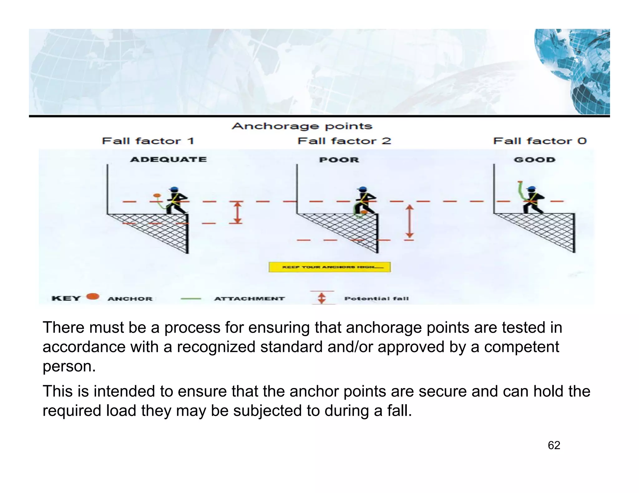 62
There must be a process for ensuring that anchorage points are tested in
accordance with a recognized standard and/or approved by a competent
person.
This is intended to ensure that the anchor points are secure and can hold the
required load they may be subjected to during a fall.
 