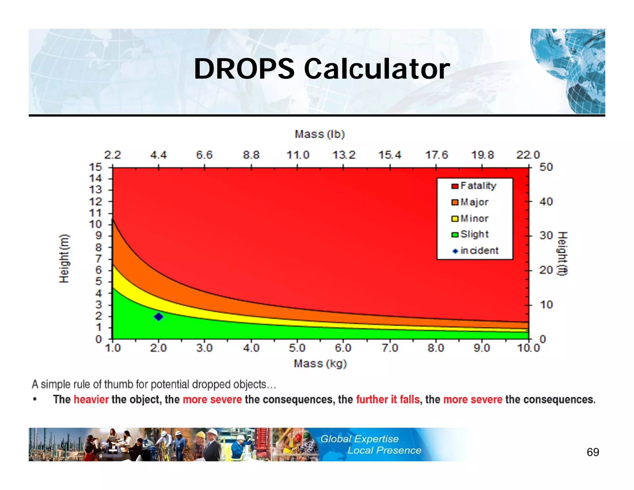 DROPS Calculator
69
 