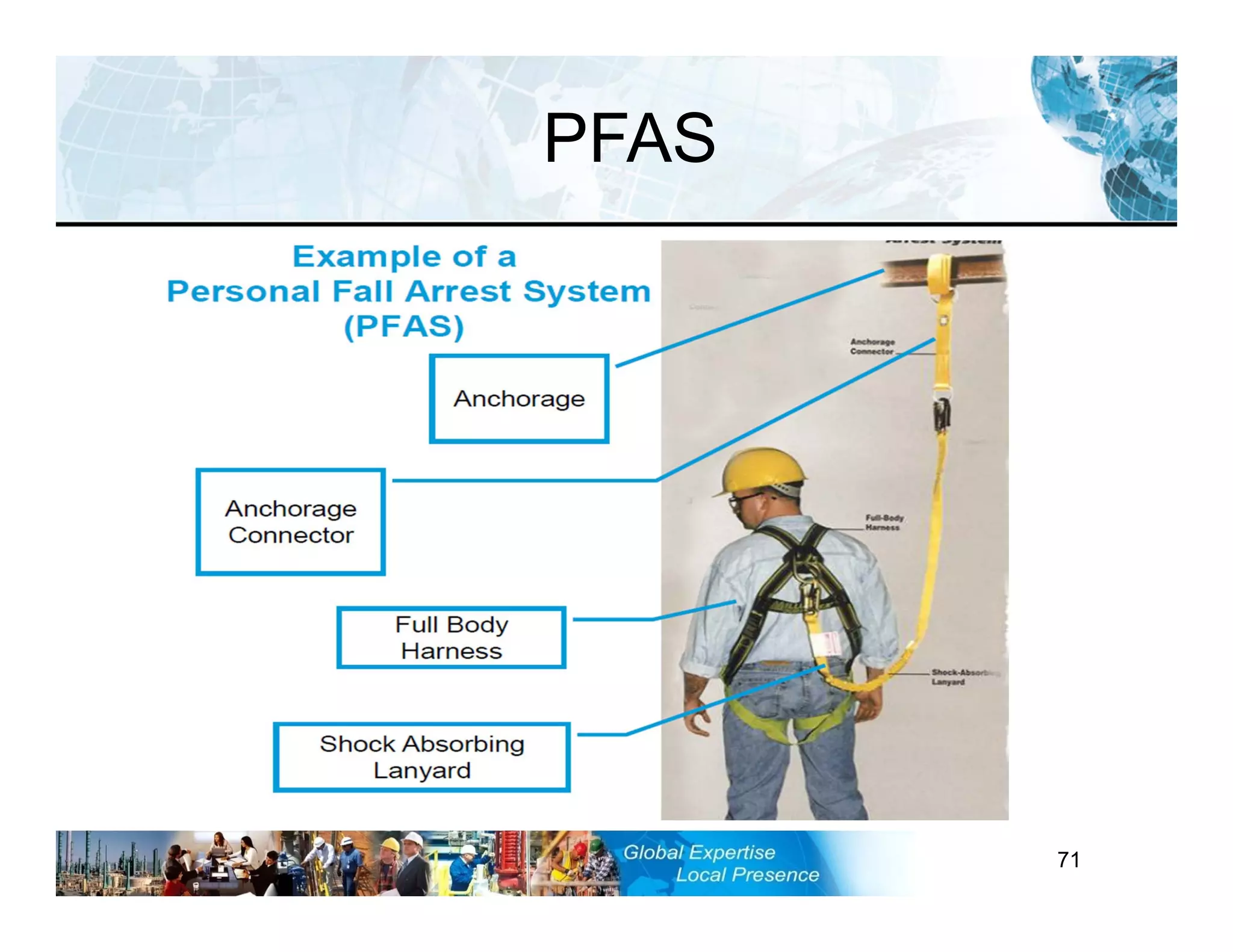 RST-FP&FF V2 GL 27-11-11 71
PFAS
 