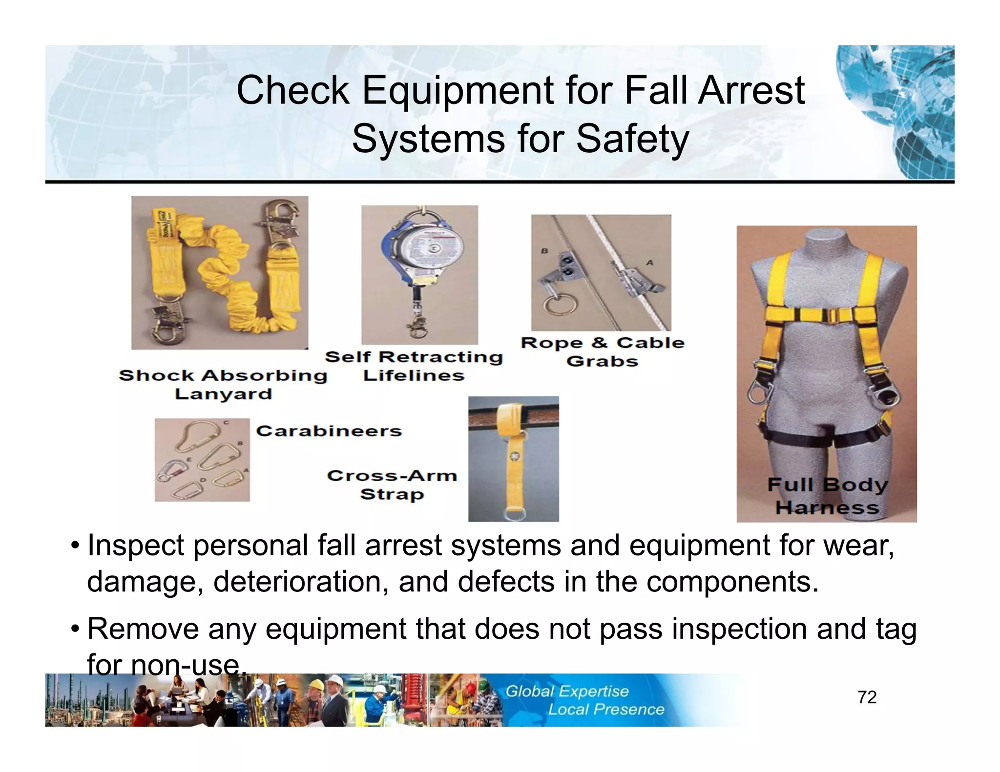 RST-FP&FF V2 GL 27-11-11 72
Check Equipment for Fall Arrest
Systems for Safety
• Inspect personal fall arrest systems and equipment for wear,
damage, deterioration, and defects in the components.
• Remove any equipment that does not pass inspection and tag
for non-use.
 
