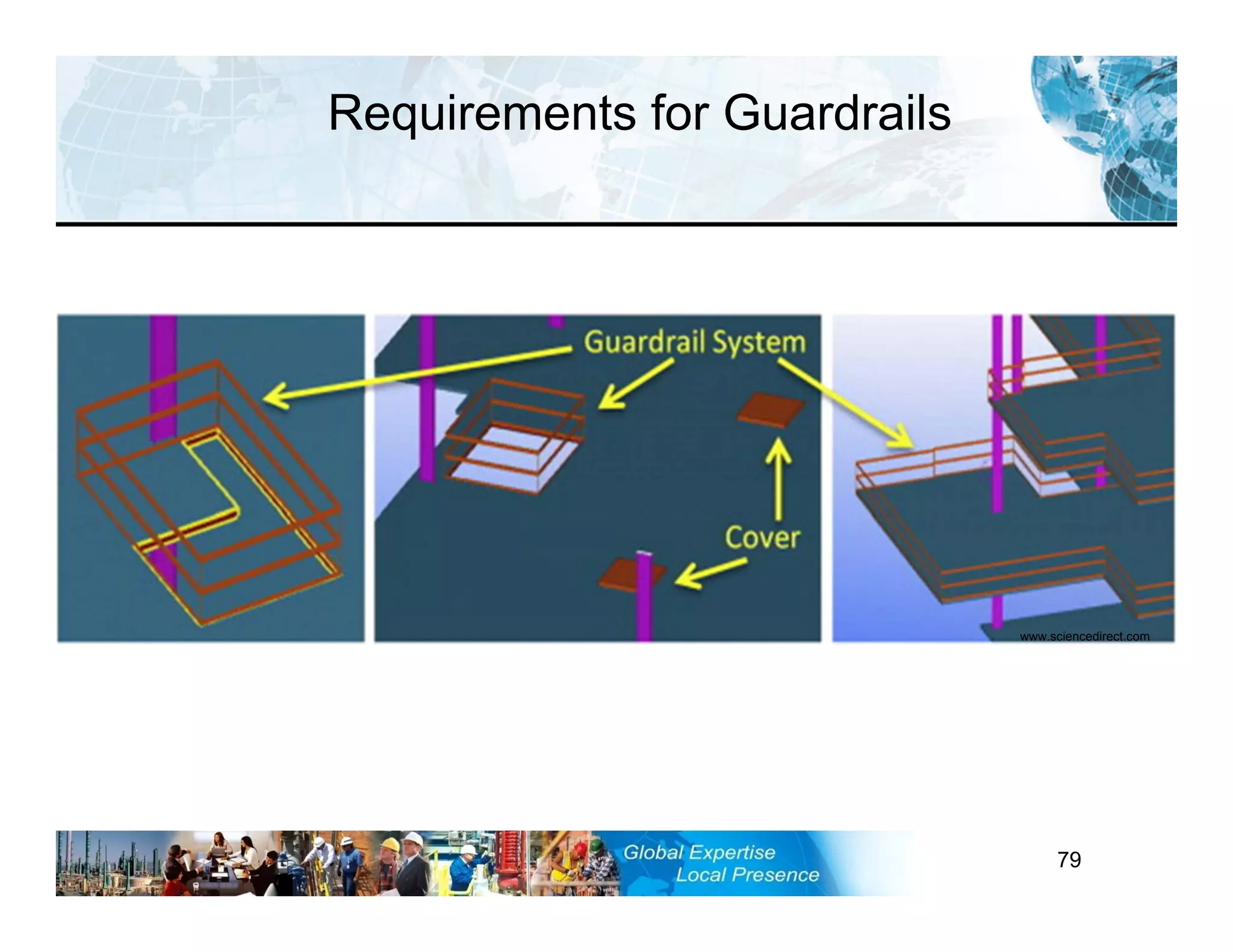 RST-FP&FF V2 GL 27-11-11 79
Requirements for Guardrails
www.sciencedirect.com
 