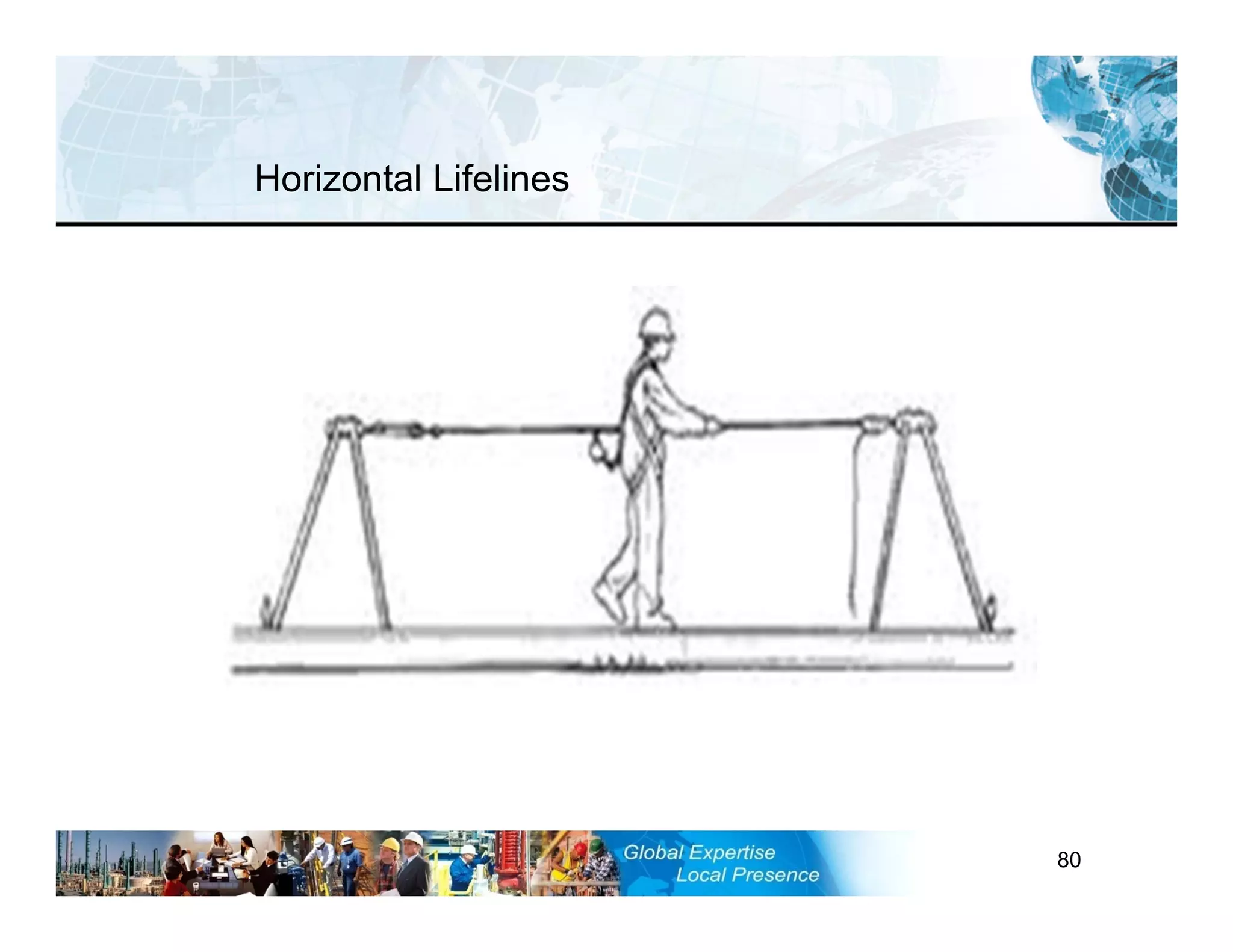 RST-FP&FF V2 GL 27-11-11 80
Horizontal Lifelines
 