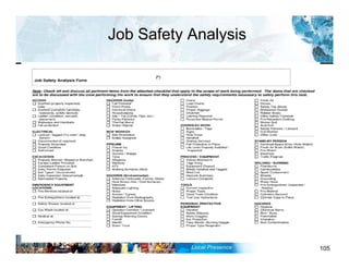 Job Safety Analysis
105
 