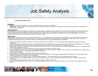 Job Safety Analysis
106
 