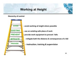 46
Working at Height
Hierarchy of control
- avoid working at height where possible
- use an existing safe place of work
- provide work equipment to prevent falls
- mitigate both the distance & consequences of a fall
- instruction, training & supervision
AVOID
EXISTING
PREVENT
MITIGATE
PROVIDE
 