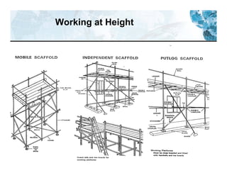 RST-FP&FF V2 GL 27-11-11 60
Working at Height
 