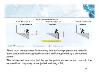 62
There must be a process for ensuring that anchorage points are tested in
accordance with a recognized standard and/or approved by a competent
person.
This is intended to ensure that the anchor points are secure and can hold the
required load they may be subjected to during a fall.
 