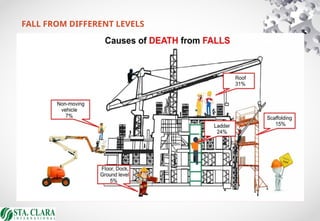 FALL FROM DIFFERENT LEVELS
 