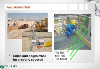 FALL PREVENTION
 Sides and edges must
be properly secured
Top Rail
Mid- Rail
Toe-board
 