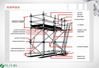 SCAFFOLD
 