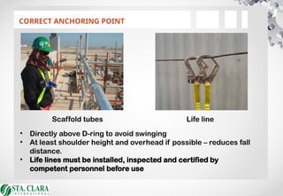 CORRECT ANCHORING POINT
• Directly above D-ring to avoid swinging
• At least shoulder height and overhead if possible – reduces fall
distance.
• Life lines must be installed, inspected and certified by
competent personnel before use
Scaffold tubes Life line
 