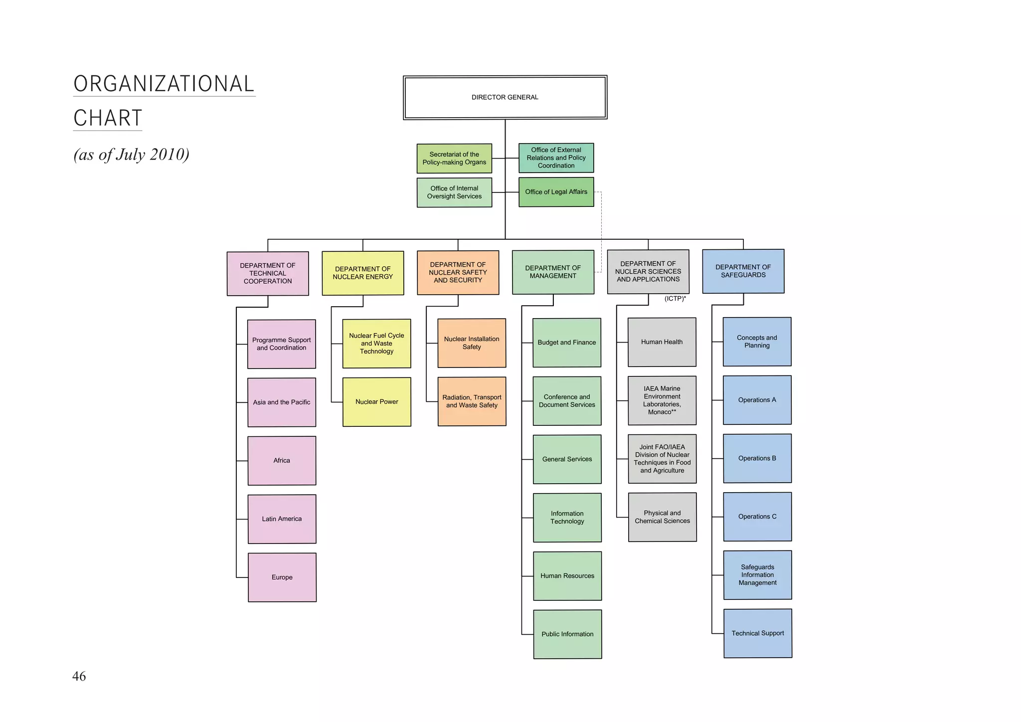 Working At IAEA - On Screenversion 06 Oct 2010 | PDF